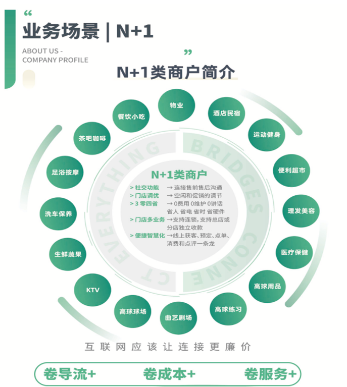 货真价实的供应商躺赚平台